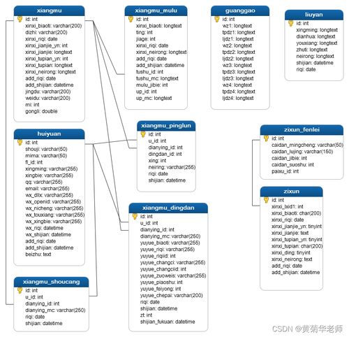基于PHP与Mina框架的旅游攻略小程序系统设计与实现
